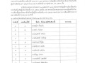 การประกาศผลการเลือกตั้งสมาชิกสภาองค์การบริหารส่วนตําบลและนายกองค์การบริหารส่วนตําบล จังหวัดลำปาง ... Image 7